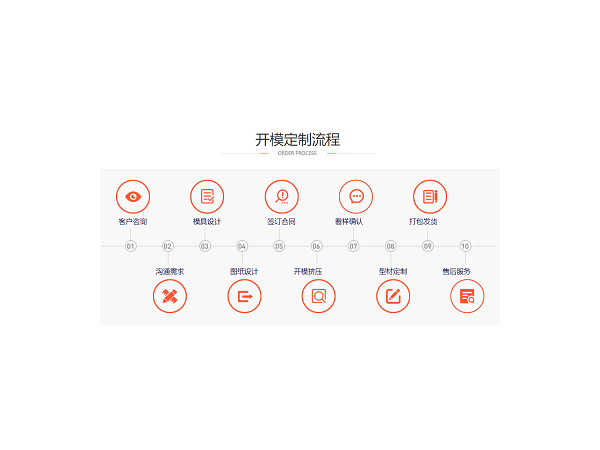 鋁型材開模加工，找對廠家很重要