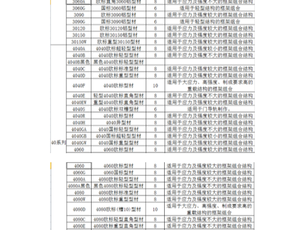 工業(yè)鋁型材規(guī)格表包含哪些系列、規(guī)格