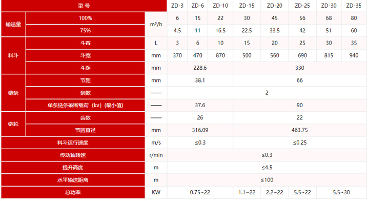 斗式提升機(jī)型號(hào)規(guī)格