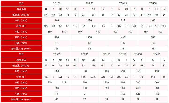 斗式提升機(jī)型號