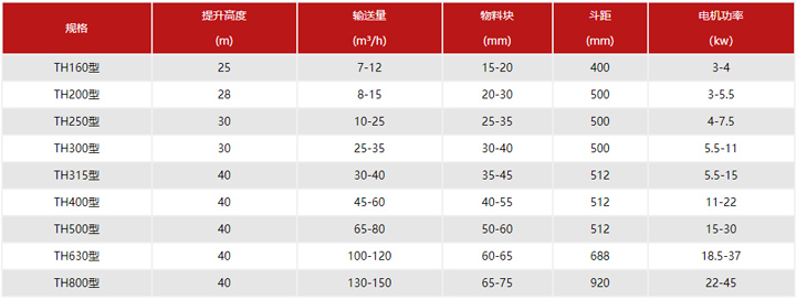 斗式提升機(jī)型號