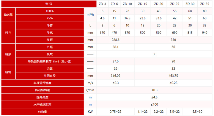 斗式提升機(jī)型號