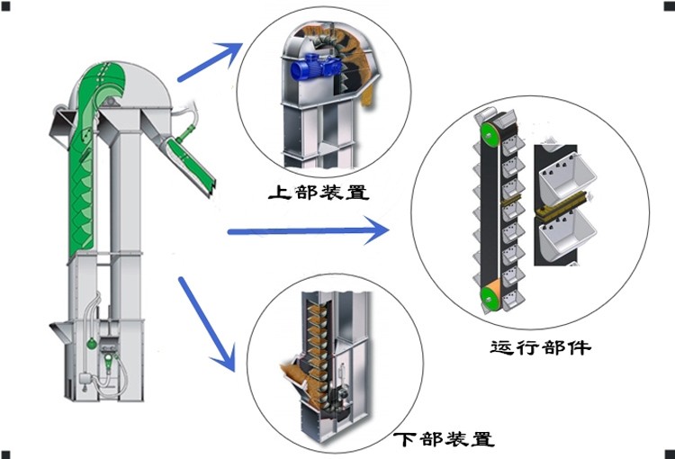 斗式提升機工作原理